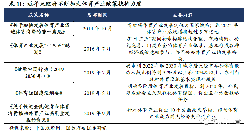 国家体育总局政策法规司