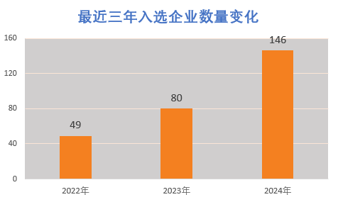 体育赛道“专精特新”小巨人 引领产业创新加速跑