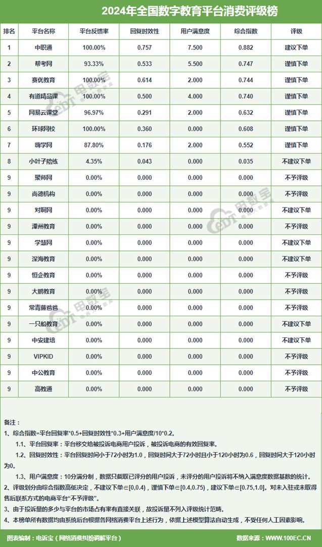 网经社：《2024年中国数字教育“百强榜”》发布(图2)