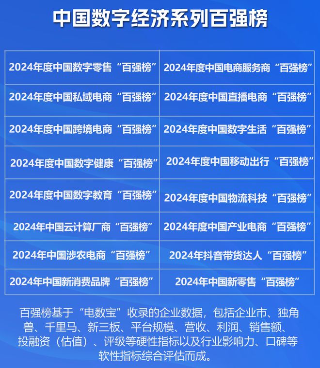 网经社：《2024年中国数字教育“百强榜”》发布(图4)