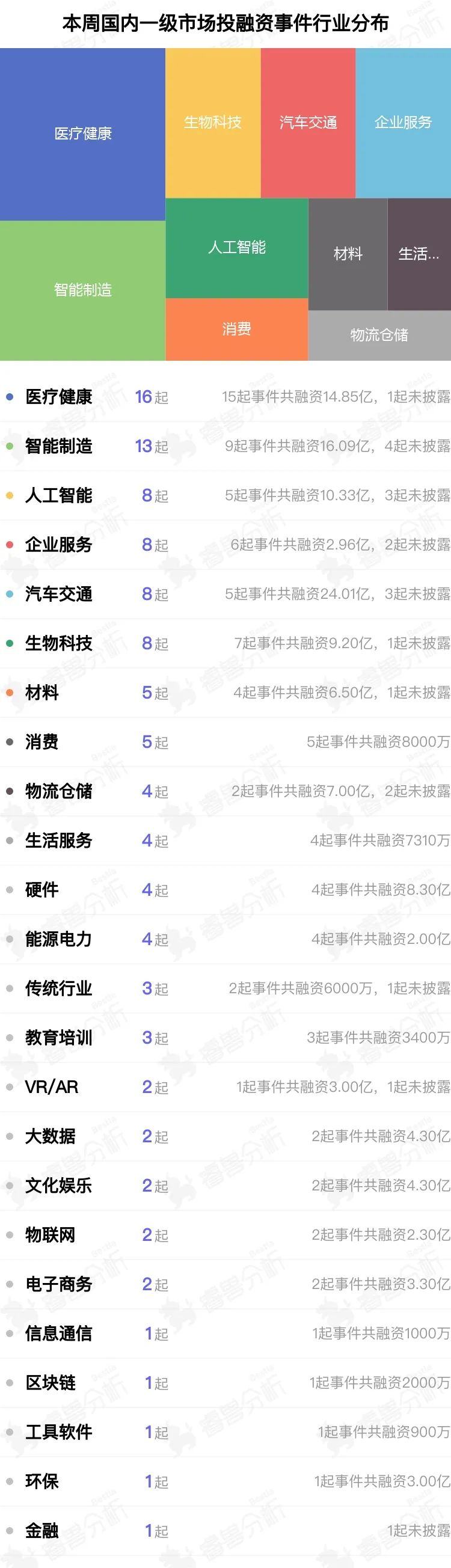 睿兽分析投融资周报：年度科创板最大IPO诞生海光信息募资108亿市值近1400亿；阿里等投资一新独角兽丨806-812