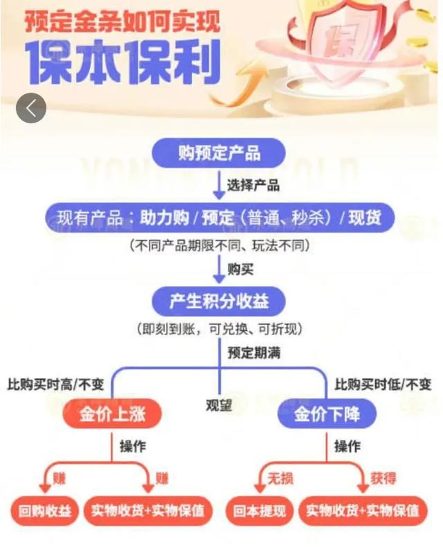 知名黄金机构疑爆雷总部被封！有人全家被套超千万