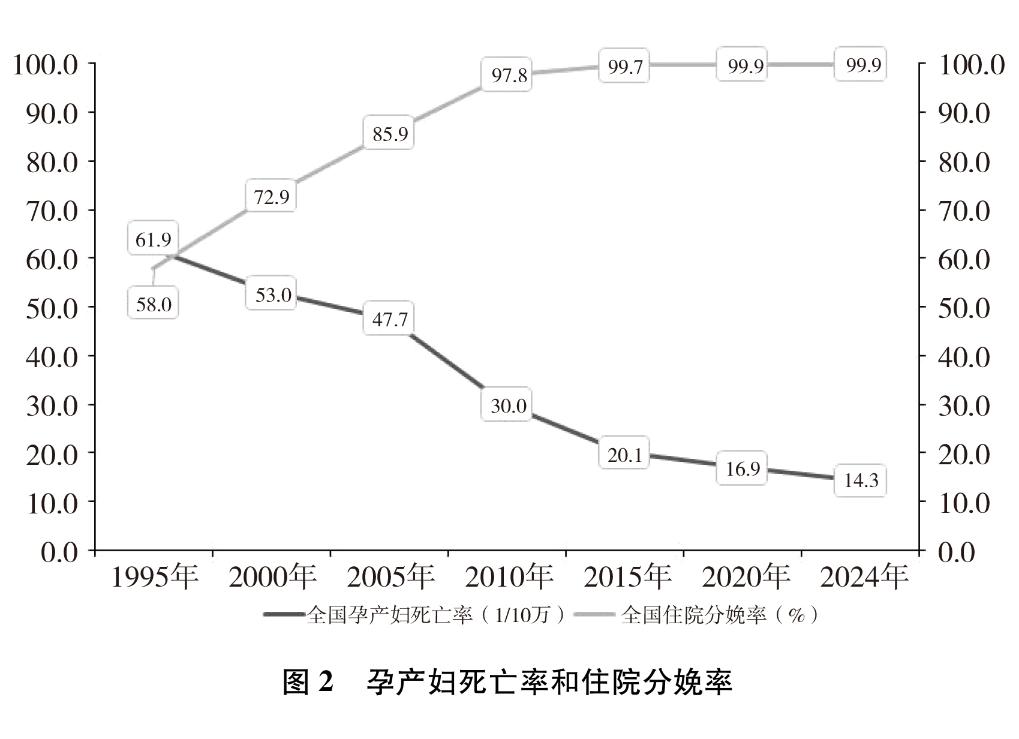 新时代中国推进妇女全面发展的实践与成就(图7)
