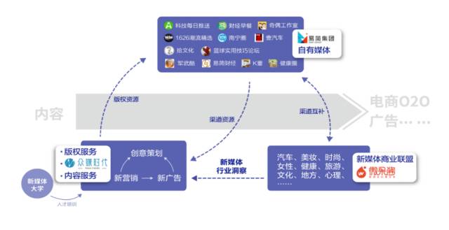 易简集团EJAM（834498）：布局移动媒体生态圈打造移动营销产业变现新模式(图11)