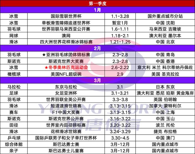 禹唐推荐｜2026年重点体育赛事日历(图3)