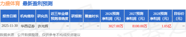 开源证券：首次覆盖力盛体育给予买入评级