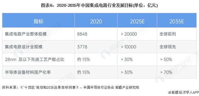 重磅！2025年中国集成电路行业政策汇总及解读（全） 全链赋能集成电路自主可控(图3)
