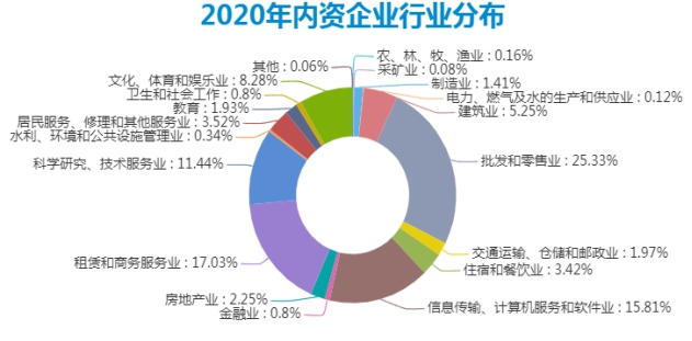 大老板企业管理（海南）有限公司：海南未来重点潜力行业分析