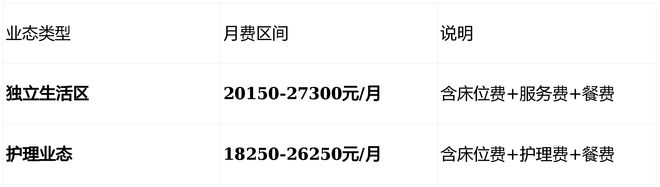 泰康之家·锦绣府详情介绍-详细地址查询-联系电话查询(图6)