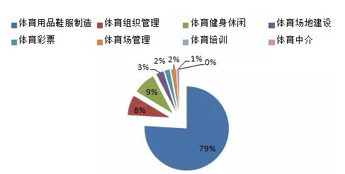 哈尔滨市“十四五”时期体育发展硕果累累 体育产业提质增效
