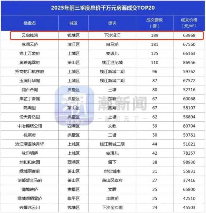 官方聚焦云启钱湾官方售楼处发布：云启钱湾以品质铸就传奇！(图7)