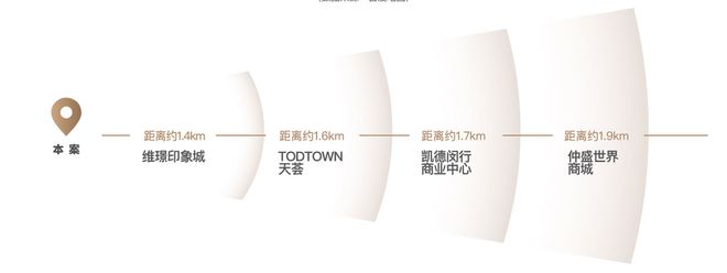 安高海印华庭官方售楼处莘庄芯全维配套双轨交汇便捷生活！(图12)