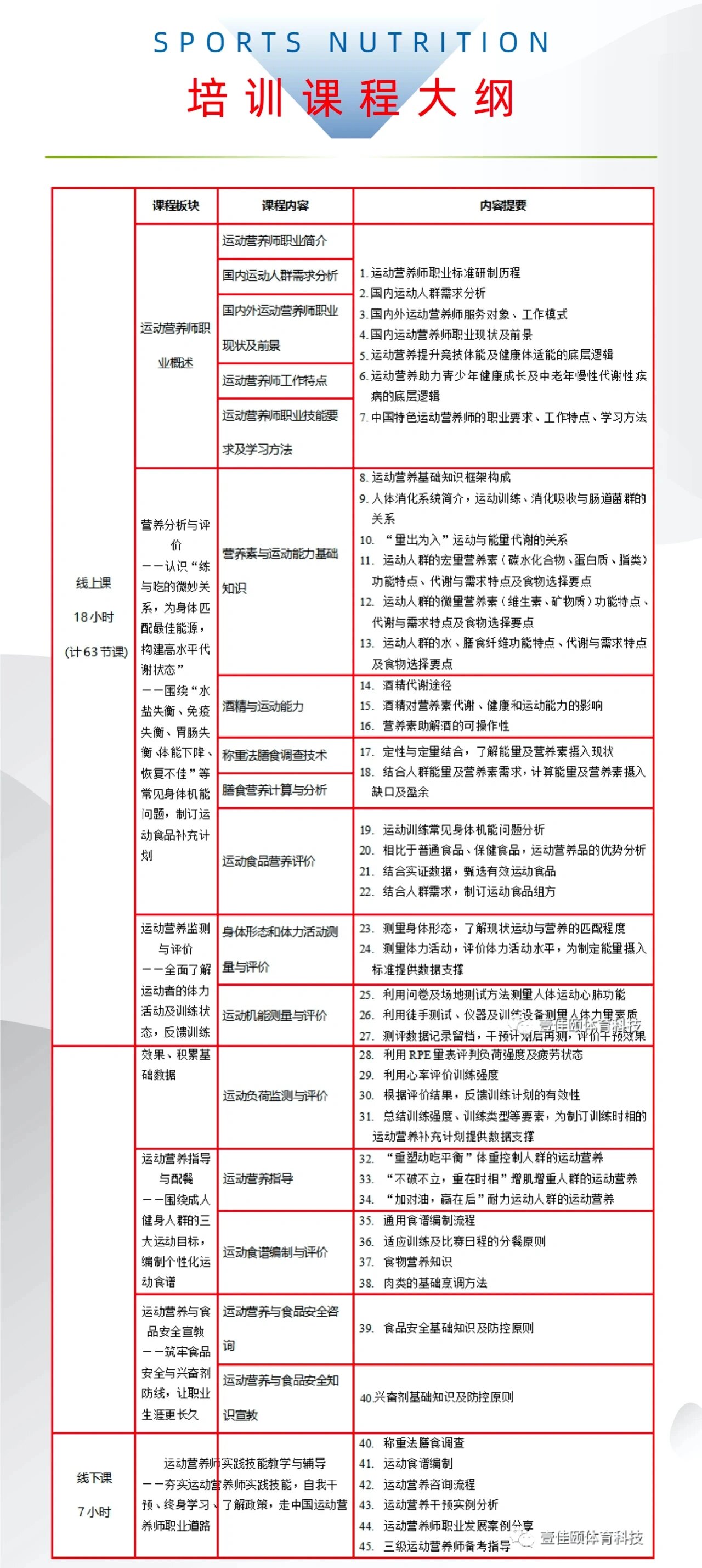 中华全国体育基金会香港赛马会助力中国职工羽毛球指导员培训班在广东南沙结业