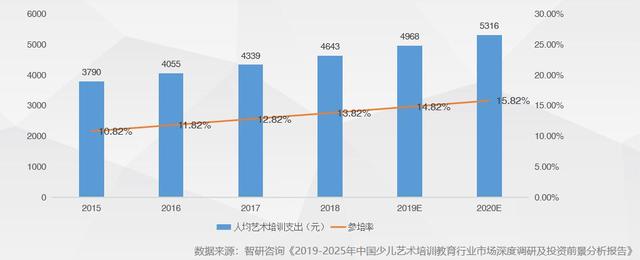 学前教育_中国网