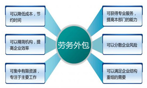 劳务派遣和劳务外包的概念和区别