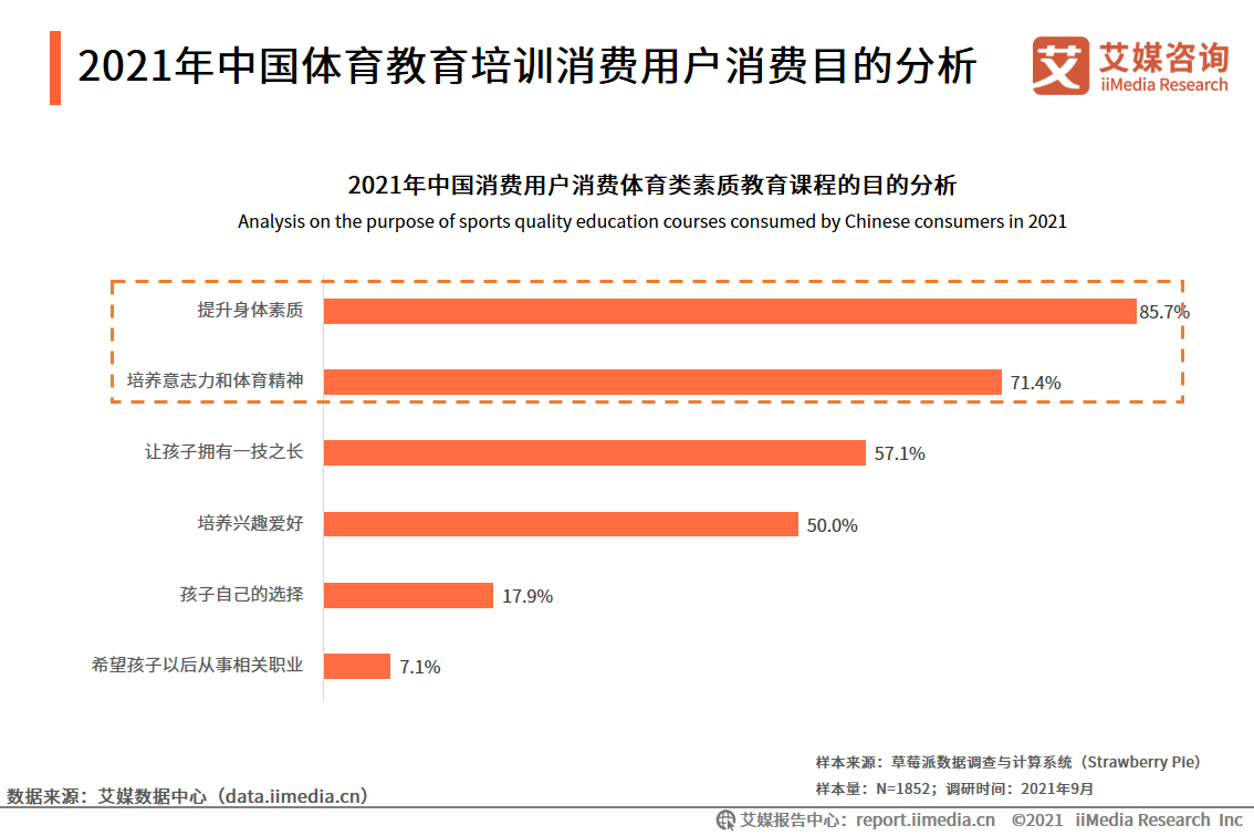 2026年大连中考体育训练现状观察与备考方向梳理