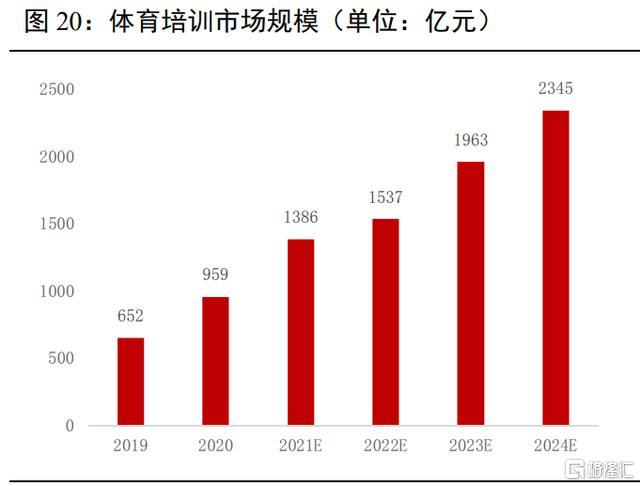 什么是CSVC国体职鉴篮球教练员证