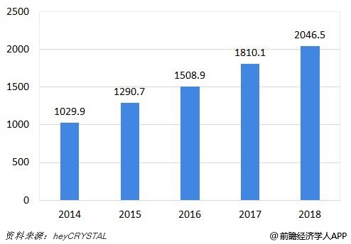 2026艺术培训行业市场前瞻与未来投资战略分析