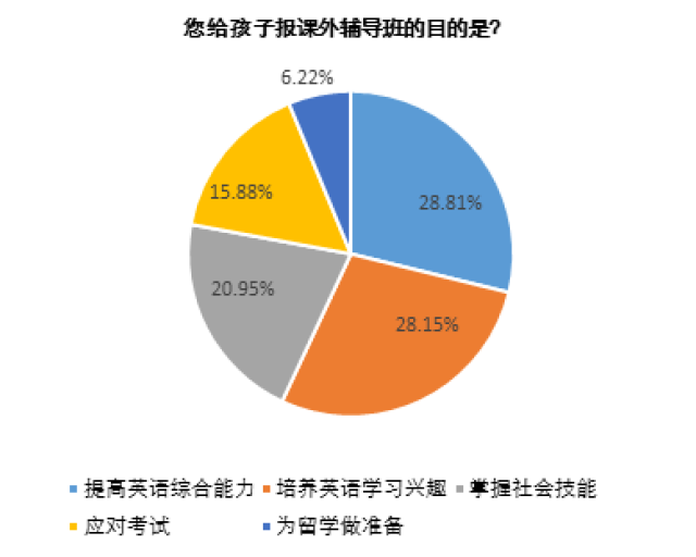 少儿编程课程对比：线上与线下模式的特点分析