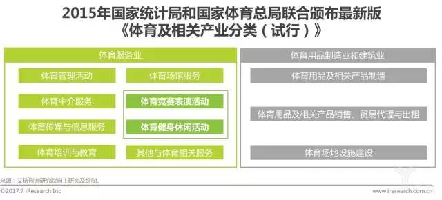 服务业与体育产业新政策助推经济发展