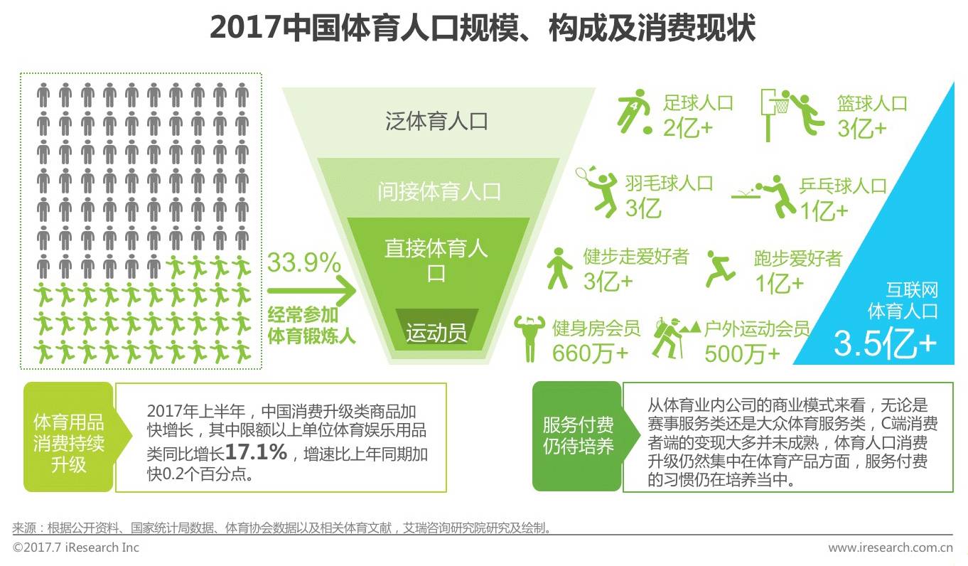 2021体服会将聚焦五大“赛道”