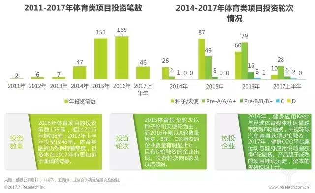 媒体解读：《山东省体育健身服务行业预付式消费管理办法