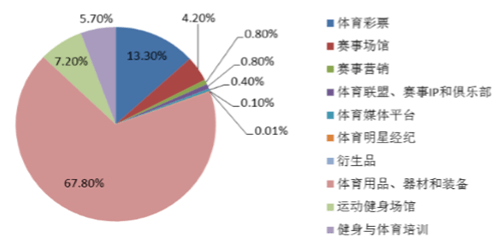 国家体育总局政策法规司负责人解读《体育强国建设“十五五”规划