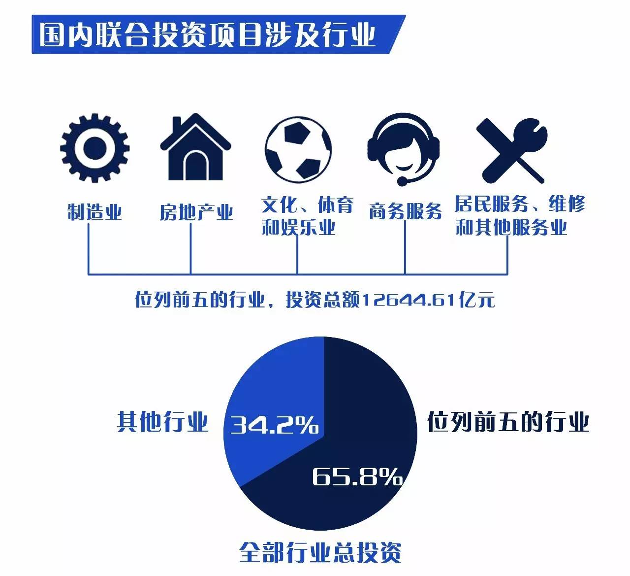 我国服务业扩能提质成效显著