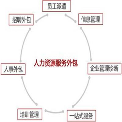 “共享儿女”“外包儿女”如何“尽孝”？