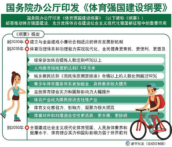 体育强国建设“十五五”规划解读丨多维发力提质增效冰雪运动开启新征程