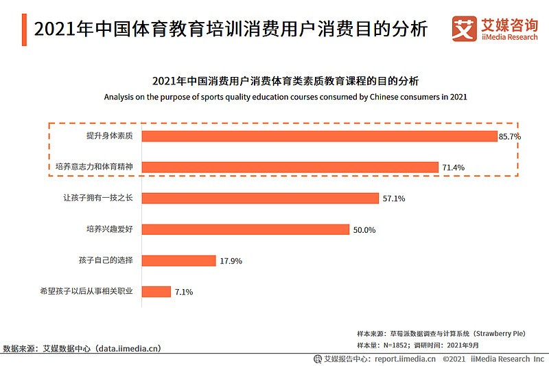 好评中国丨全民参与、动力十足！万亿体育产业“炼”接消费新蓝海