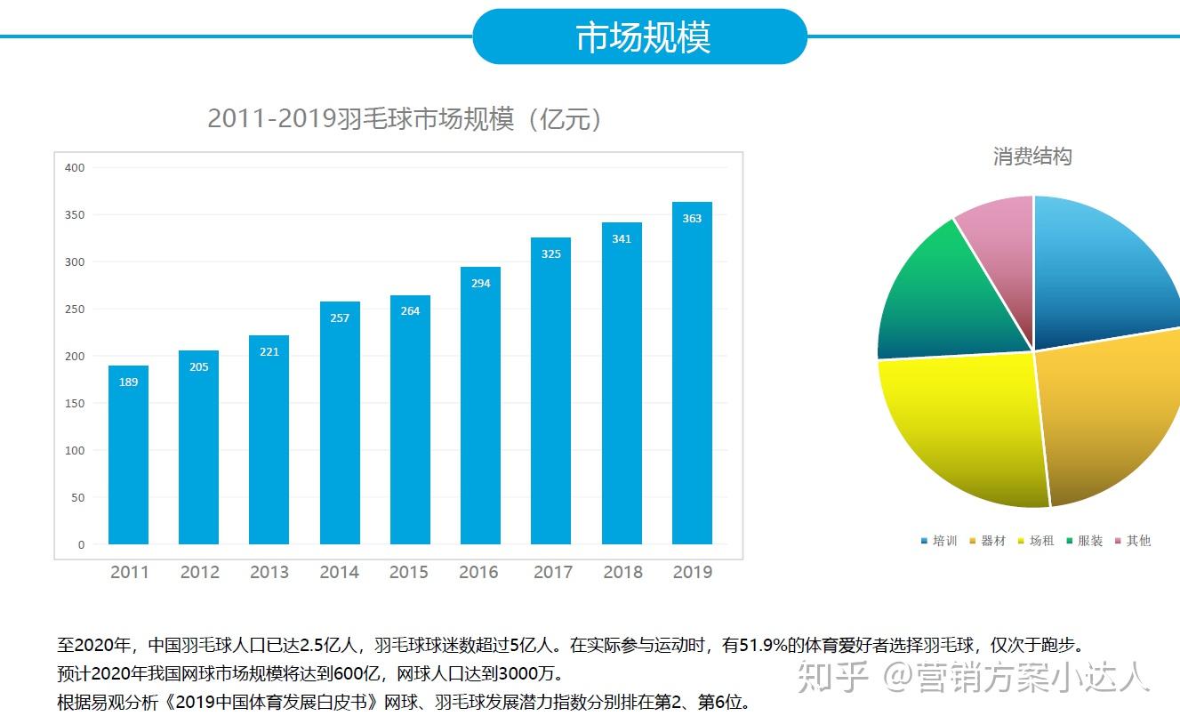 从空间载体到价值生态：2026年中国体育地产行业观察与前景研判