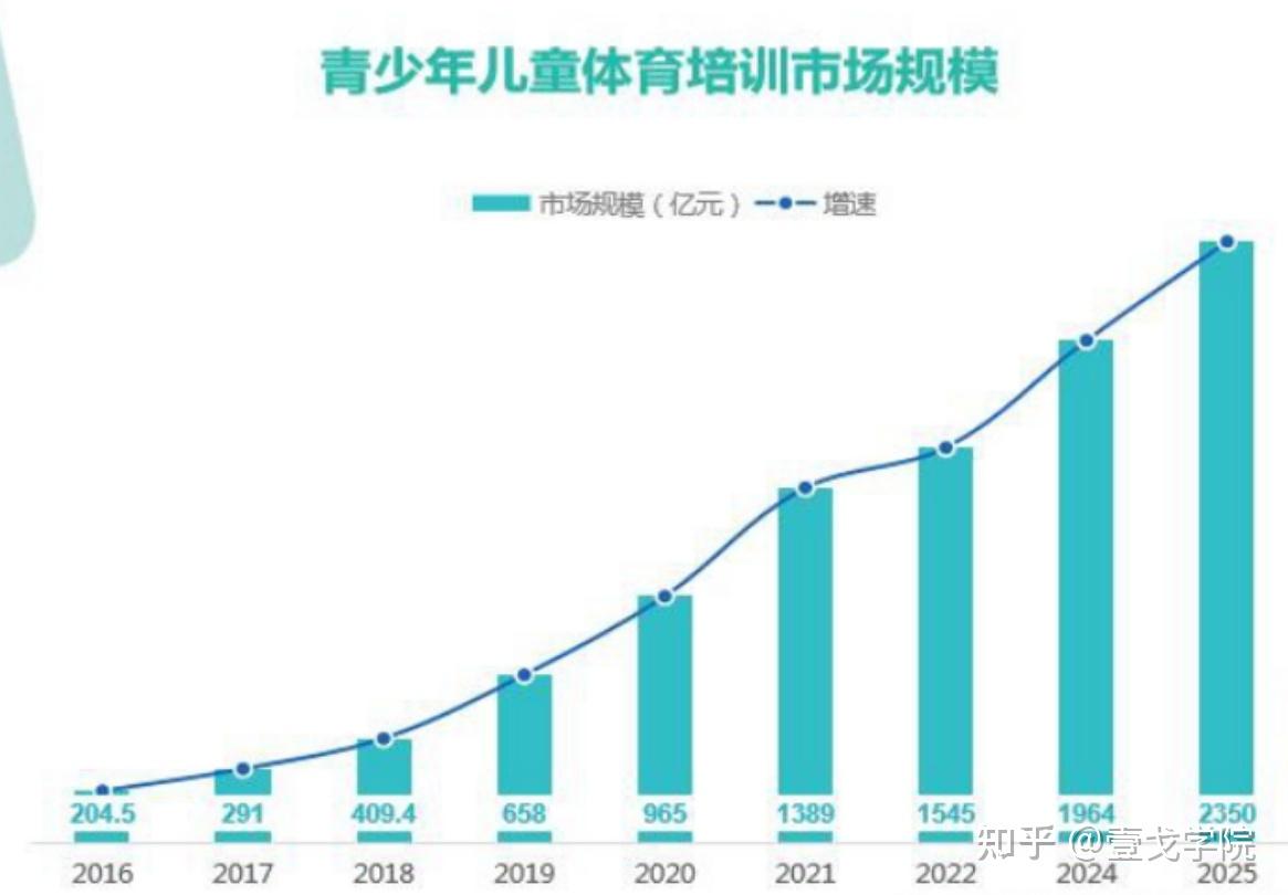 体育培训学校市场规模与发展趋势