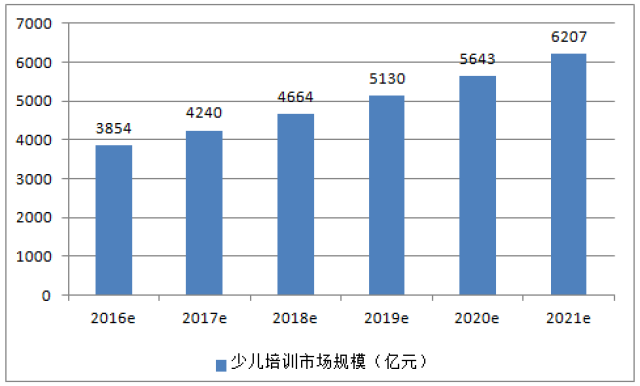 2026-2031石嘴山市幼兒教育市場全景調研與投資前景研究咨詢報告